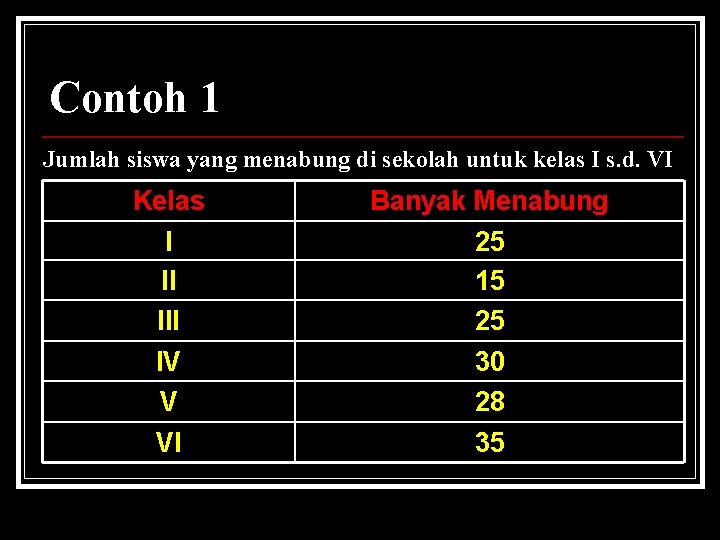 Contoh 1 Jumlah siswa yang menabung di sekolah untuk kelas I s. d. VI Contoh 1 Jumlah siswa yang menabung di sekolah untuk kelas I s. d. VI