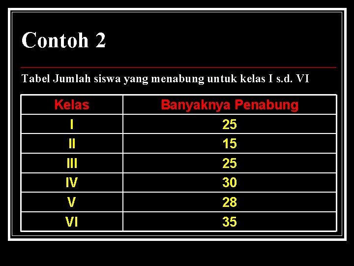 Contoh 2 Tabel Jumlah siswa yang menabung untuk kelas I s. d. VI Kelas Contoh 2 Tabel Jumlah siswa yang menabung untuk kelas I s. d. VI Kelas