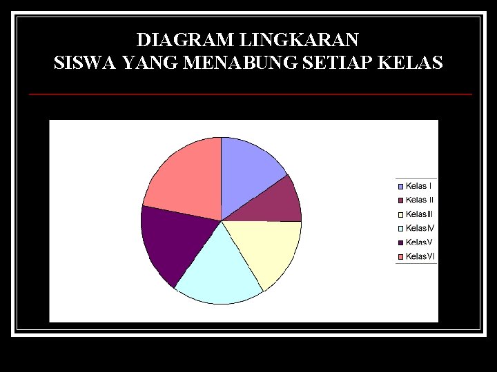 DIAGRAM LINGKARAN SISWA YANG MENABUNG SETIAP KELAS DIAGRAM LINGKARAN SISWA YANG MENABUNG SETIAP KELAS