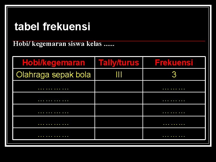 tabel frekuensi Hobi/ kegemaran siswa kelas. . . Hobi/kegemaran Tally/turus Olahraga sepak bola III tabel frekuensi Hobi/ kegemaran siswa kelas. . . Hobi/kegemaran Tally/turus Olahraga sepak bola III