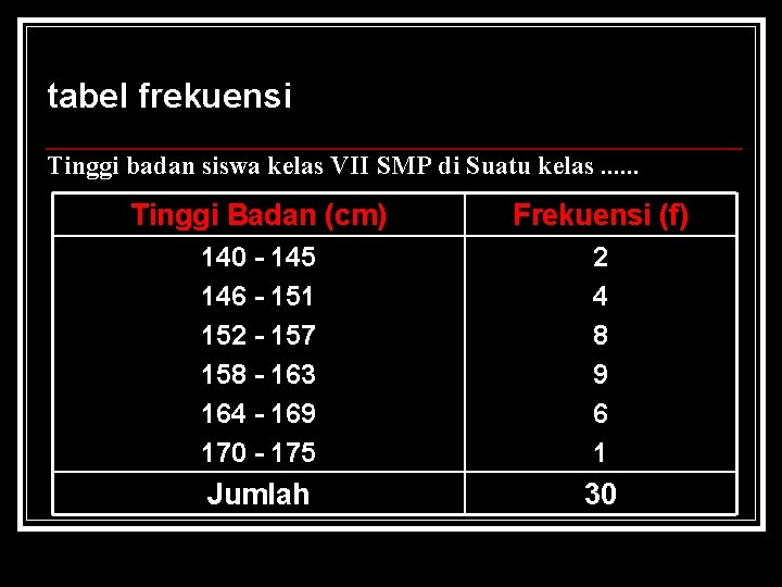 tabel frekuensi Tinggi badan siswa kelas VII SMP di Suatu kelas. . . Tinggi tabel frekuensi Tinggi badan siswa kelas VII SMP di Suatu kelas. . . Tinggi