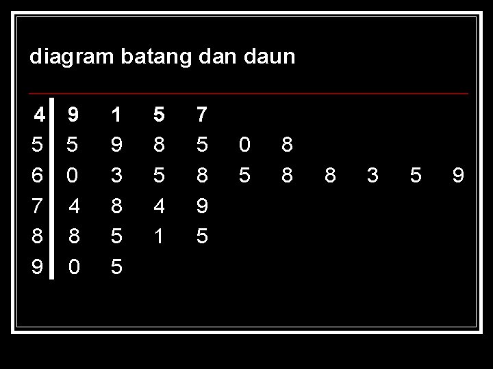 diagram batang dan daun 4 9 5 5 6 0 7 4 8 8 diagram batang dan daun 4 9 5 5 6 0 7 4 8 8