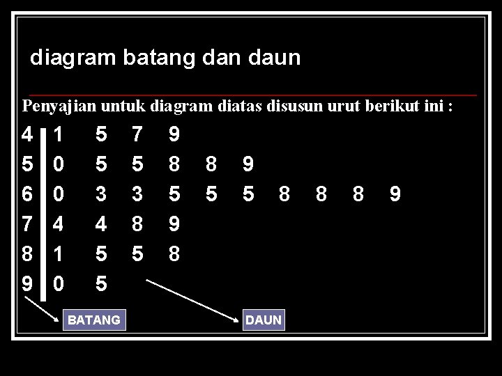 diagram batang dan daun Penyajian untuk diagram diatas disusun urut berikut ini : 4 diagram batang dan daun Penyajian untuk diagram diatas disusun urut berikut ini : 4