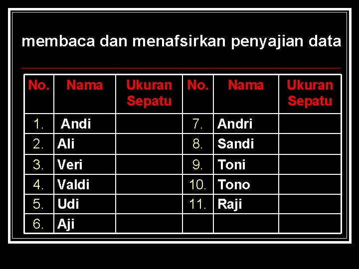 membaca dan menafsirkan penyajian data No. Nama Ukuran Sepatu No. Nama 1. Andi 2. membaca dan menafsirkan penyajian data No. Nama Ukuran Sepatu No. Nama 1. Andi 2.