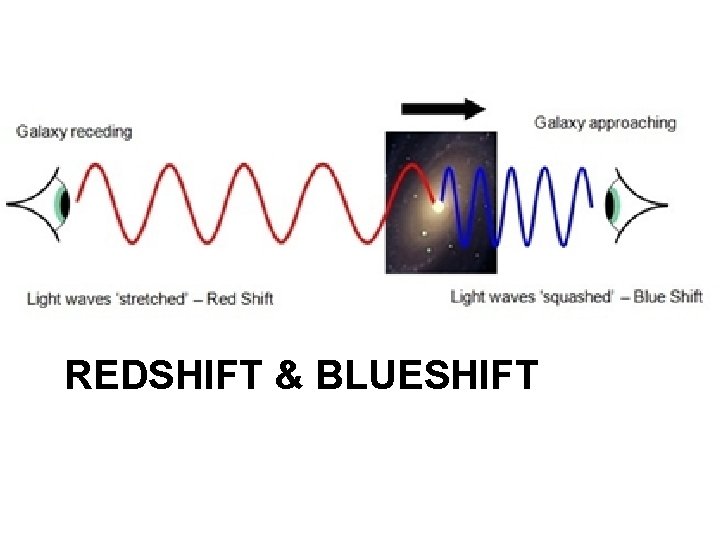 REDSHIFT & BLUESHIFT 