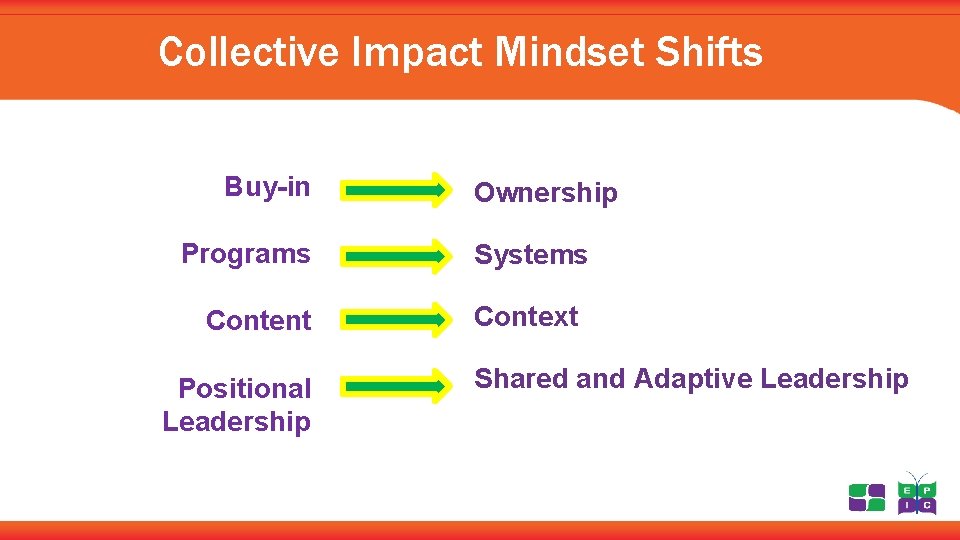 Collective Impact Mindset Shifts Buy-in Programs Content Positional Leadership Ownership Systems Context Shared and