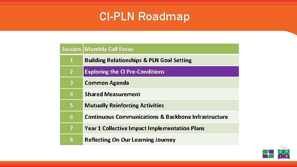 CI-PLN Roadmap Session Monthly Call Focus 1 Building Relationships & PLN Goal Setting 2