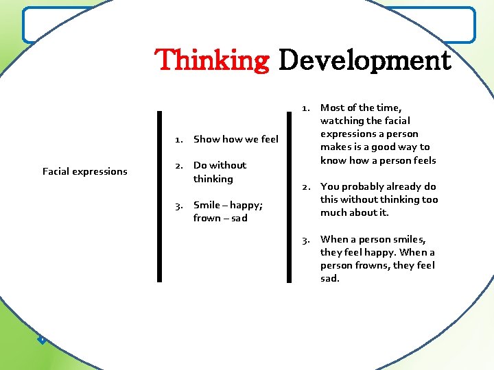 Explaining Emotions Thinking Development 1. Emotions are feelings -Don’t think about them -Happy or