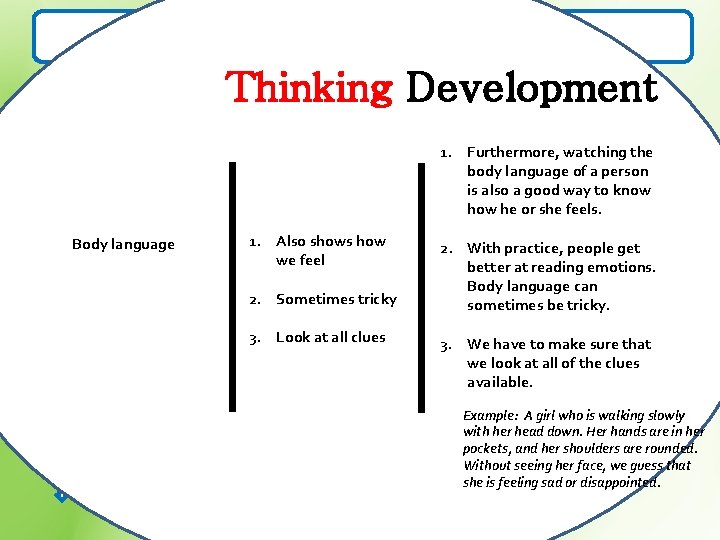 Explaining Emotions Thinking Development 1. Emotions are feelings -Don’t think about them -Happy or