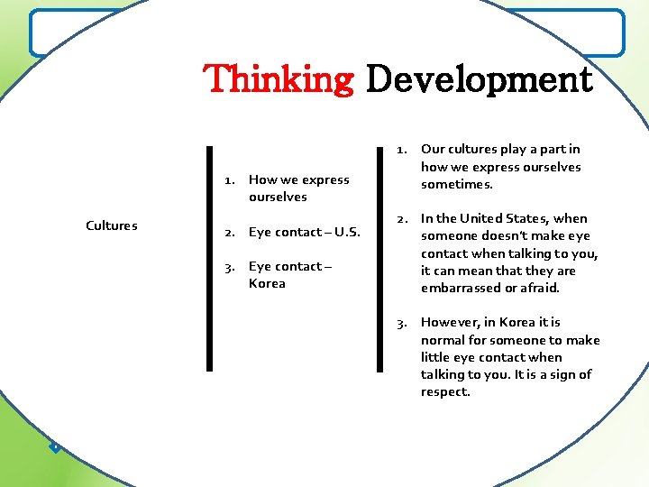 Explaining Emotions Thinking Development 1. Emotions are feelings -Don’t think about them -Happy or