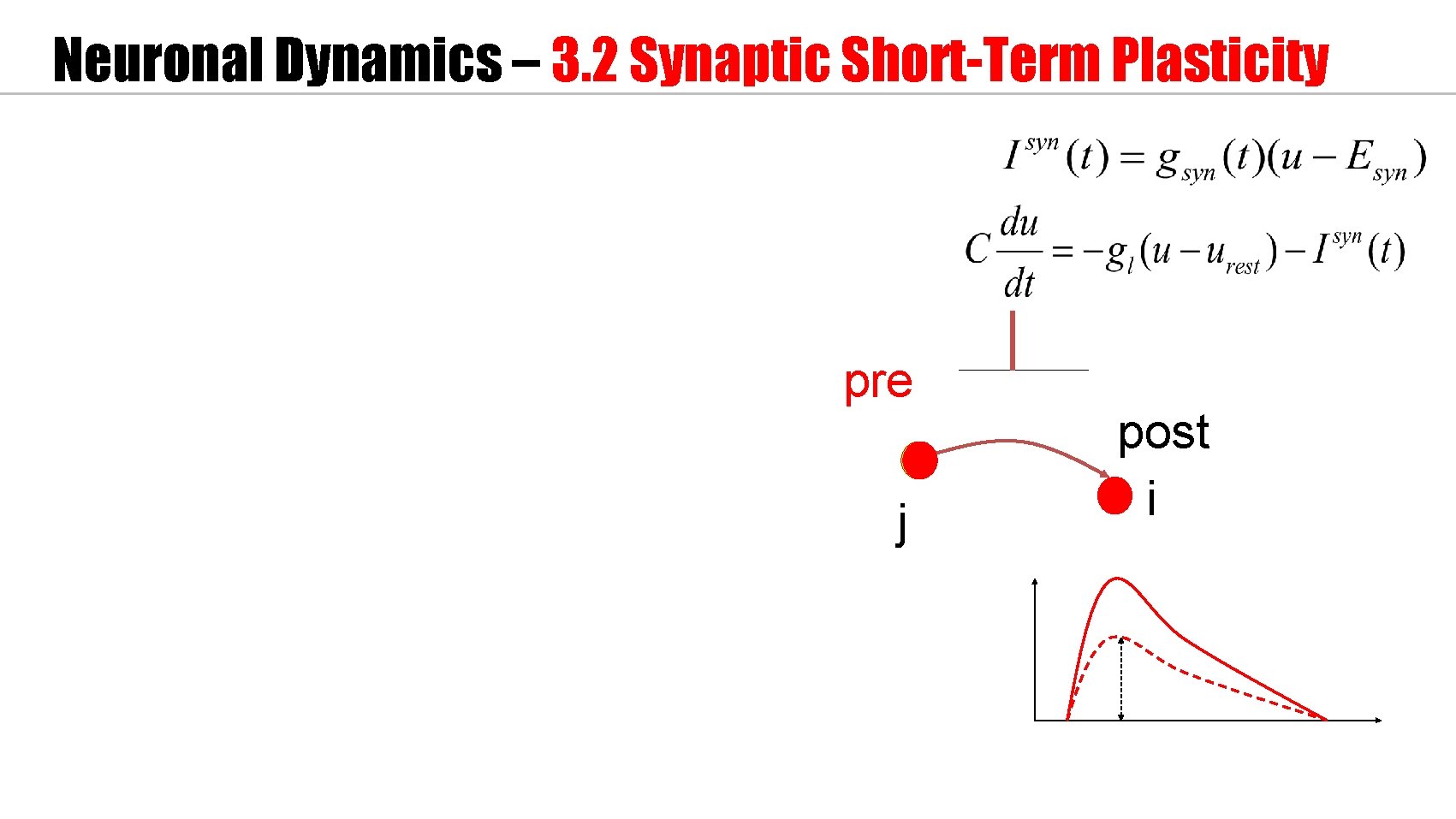 Neuronal Dynamics – 3. 2 Synaptic Short-Term Plasticity pre j post i 