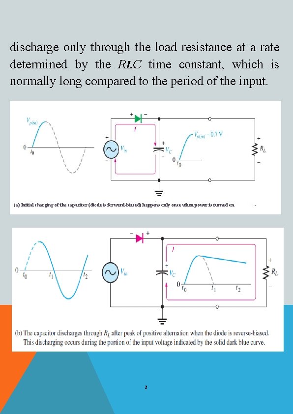 discharge only through the load resistance at a rate determined by the RLC time