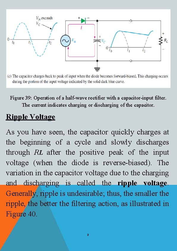 Figure 39: Operation of a half-wave rectifier with a capacitor-input filter. The current indicates