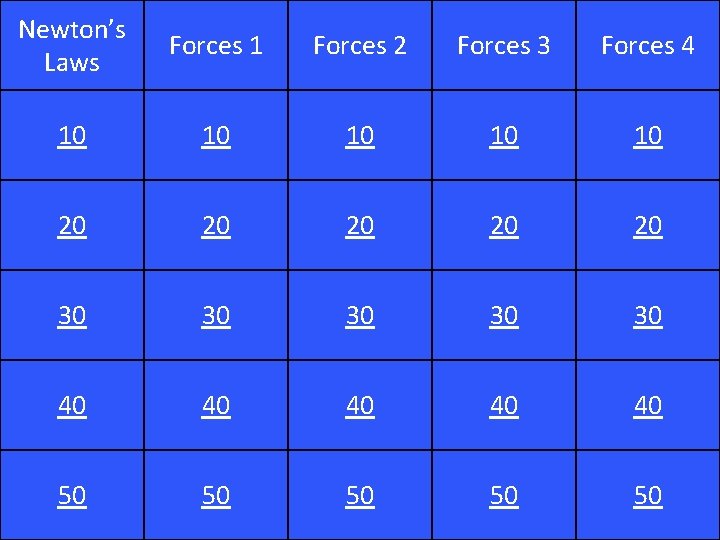 Newton’s Laws Forces 1 Forces 2 Forces 3 Forces 4 10 10 10 20
