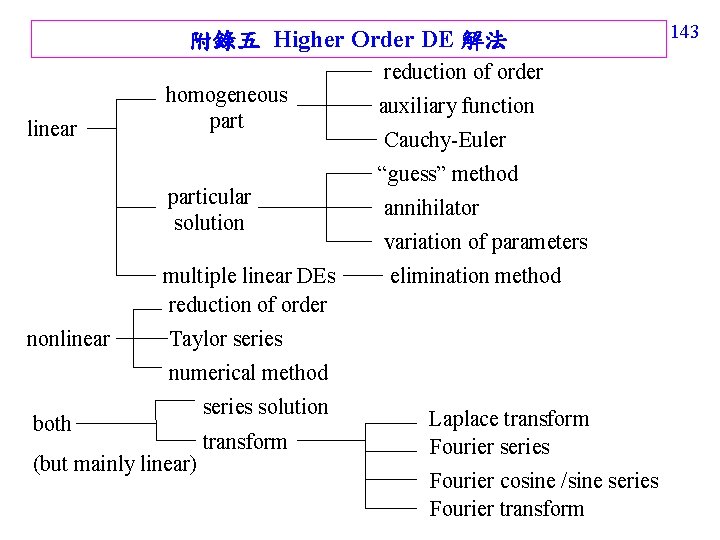 附錄五 Higher Order DE 解法 linear homogeneous particular solution multiple linear DEs reduction of