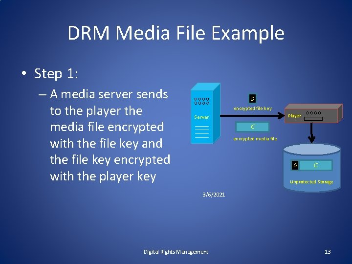 DRM Media File Example • Step 1: – A media server sends to the