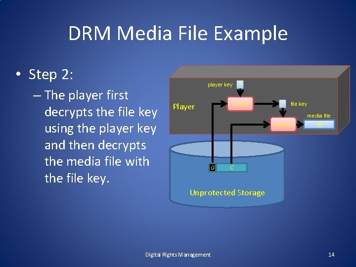 DRM Media File Example • Step 2: – The player first decrypts the file
