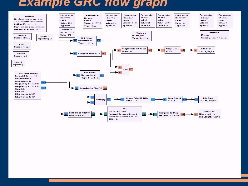 Example GRC flow graph 