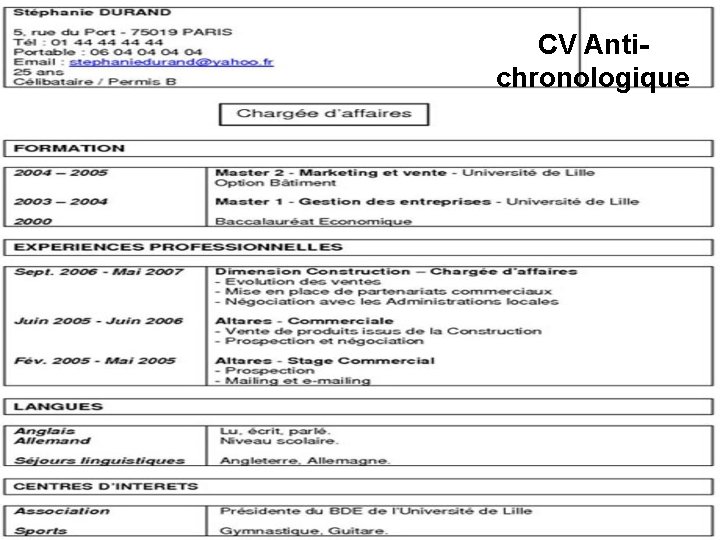 CV Antichronologique 