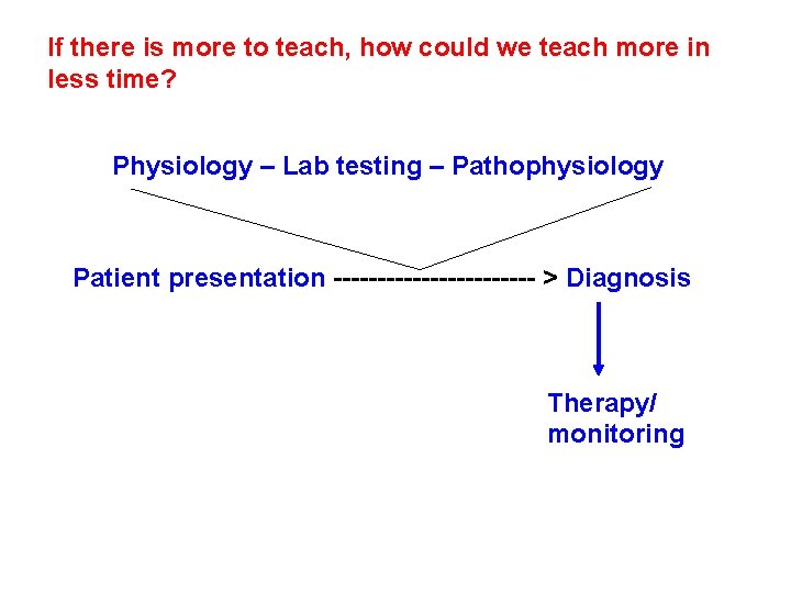 If there is more to teach, how could we teach more in less time? If there is more to teach, how could we teach more in less time?