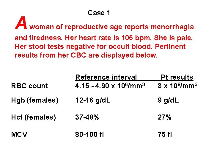 A Case 1 woman of reproductive age reports menorrhagia and tiredness. Her heart rate