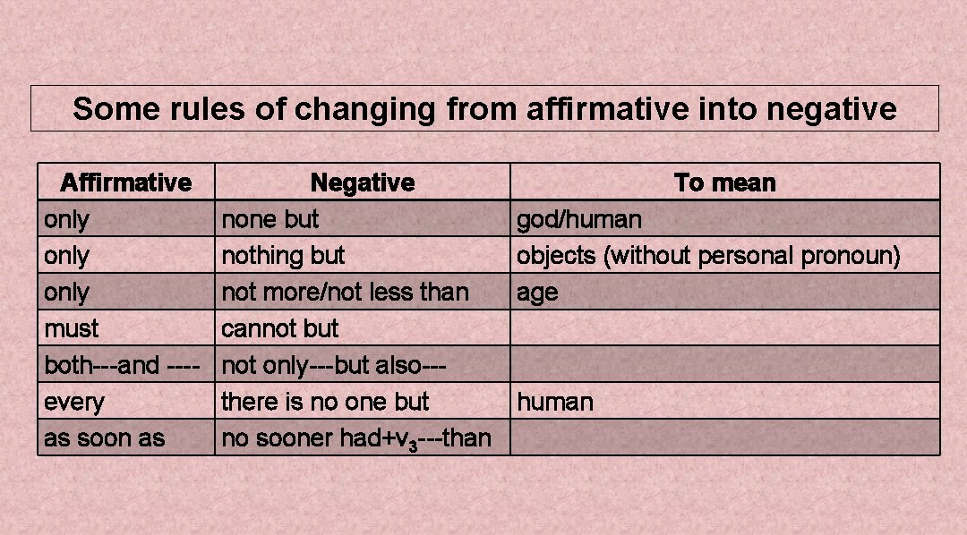 Some rules of changing from affirmative into negative Affirmative only must both---and ---every as