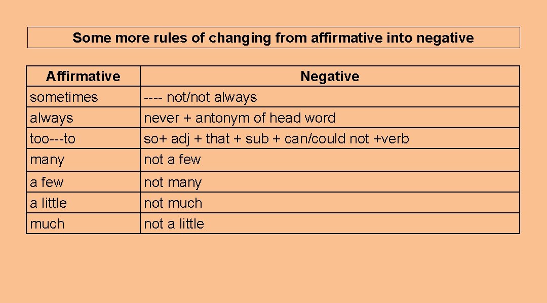Some more rules of changing from affirmative into negative Affirmative sometimes always too---to many
