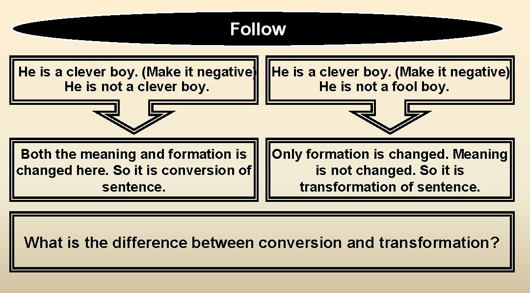 Follow He is a clever boy. (Make it negative) He is not a clever