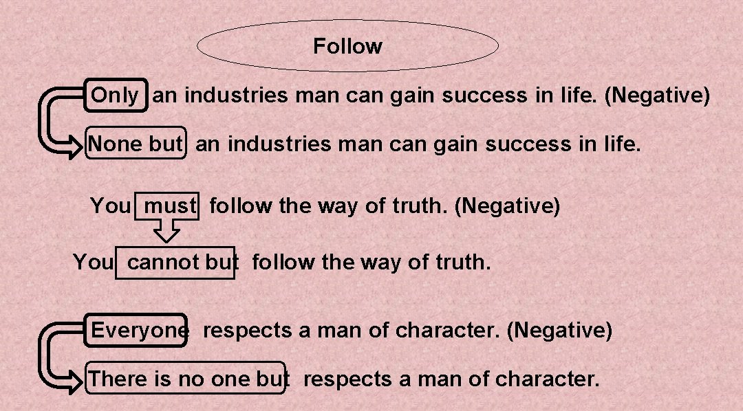 Follow Only an industries man can gain success in life. (Negative) None but an