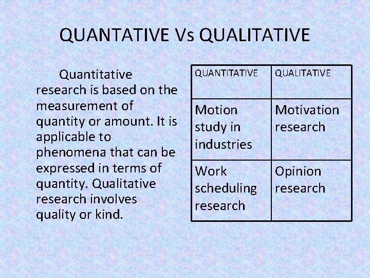 QUANTATIVE Vs QUALITATIVE Quantitative research is based on the measurement of quantity or amount.