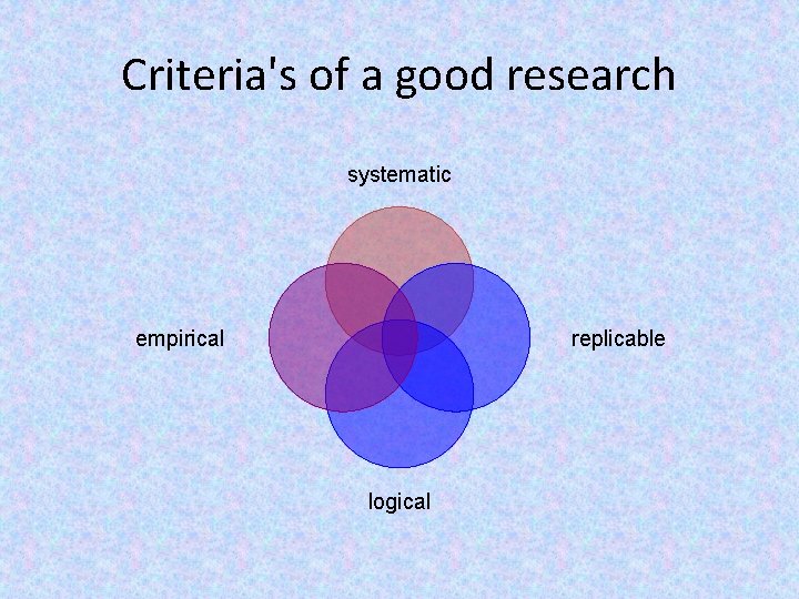 Criteria's of a good research systematic empirical replicable logical 