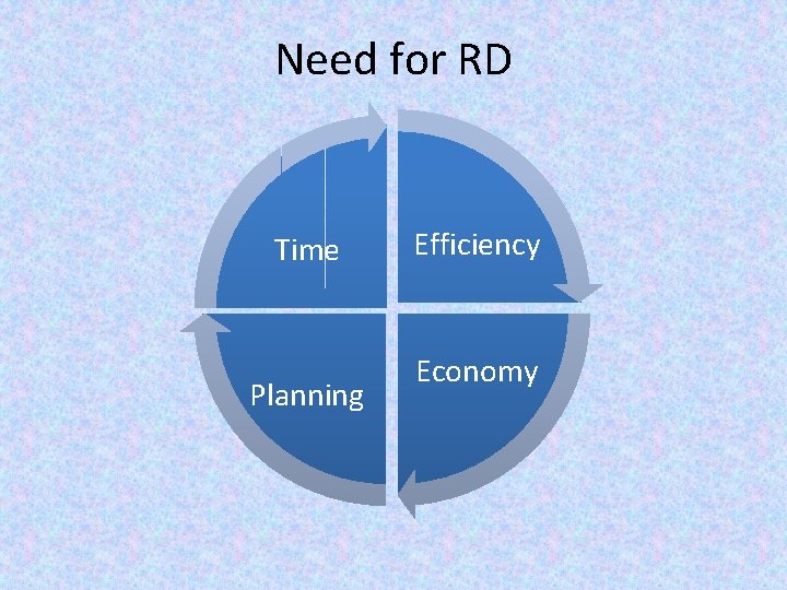 Need for RD Time Planning Efficiency Economy 