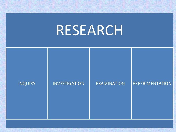 RESEARCH INQUIRY INVESTIGATION EXAMINATION EXPERIMENTATION 