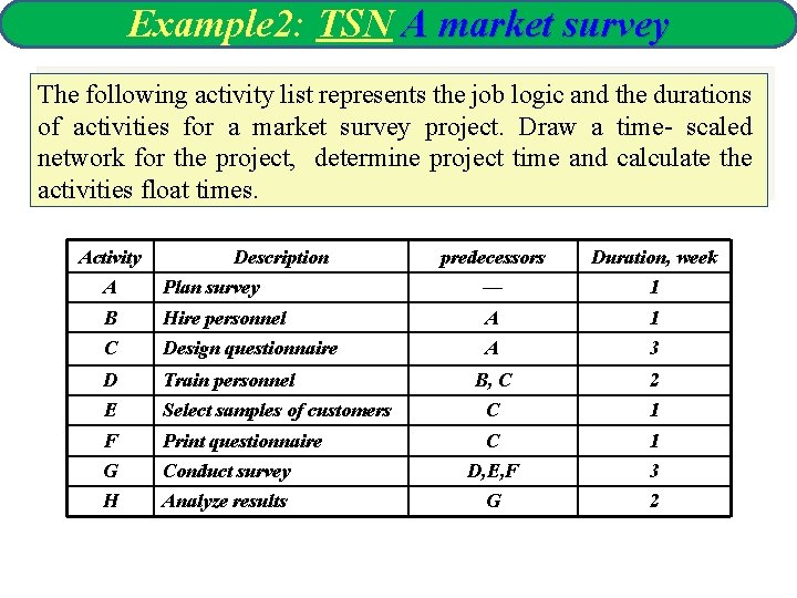 Example 2: TSN A market survey The following activity list represents the job logic