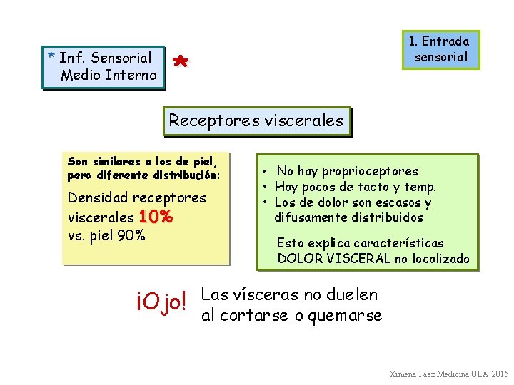 * Inf. Sensorial Medio Interno 1. Entrada sensorial * Receptores viscerales Son similares a