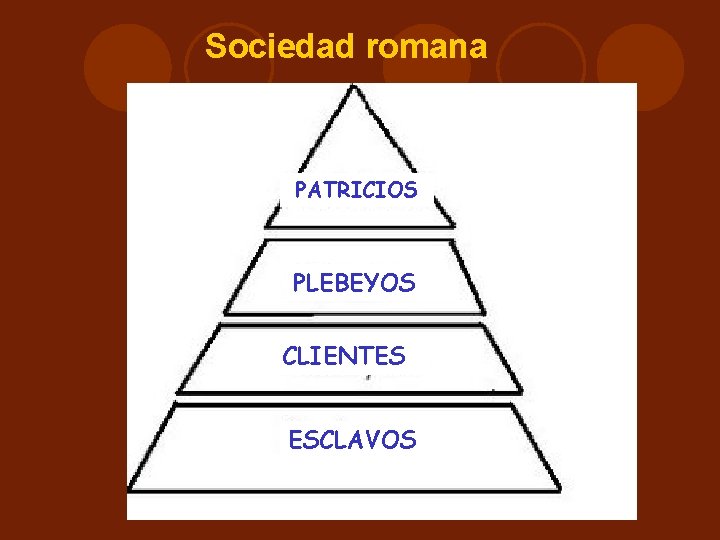 Sociedad romana PATRICIOS PLEBEYOS CLIENTES ESCLAVOS Sociedad romana PATRICIOS PLEBEYOS CLIENTES ESCLAVOS