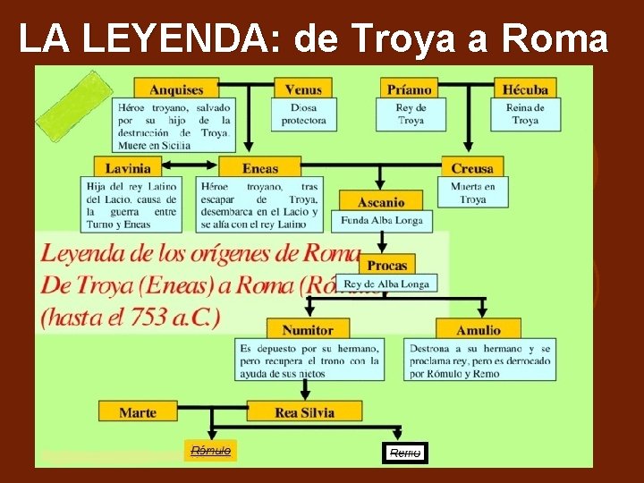 LA LEYENDA: de Troya a Roma Pulse para añadir texto LA LEYENDA: de Troya a Roma Pulse para añadir texto