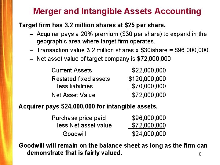 Merger and Intangible Assets Accounting Target firm has 3. 2 million shares at $25