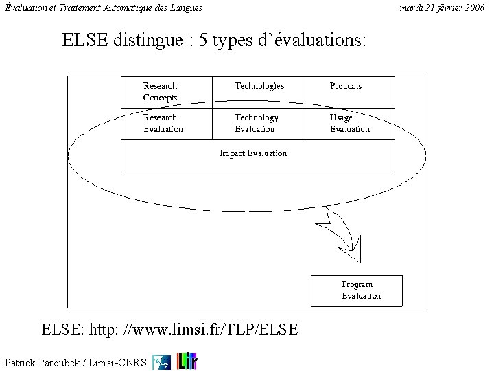Évaluation et Traitement Automatique des Langues ELSE distingue : 5 types d’évaluations: ELSE: http: