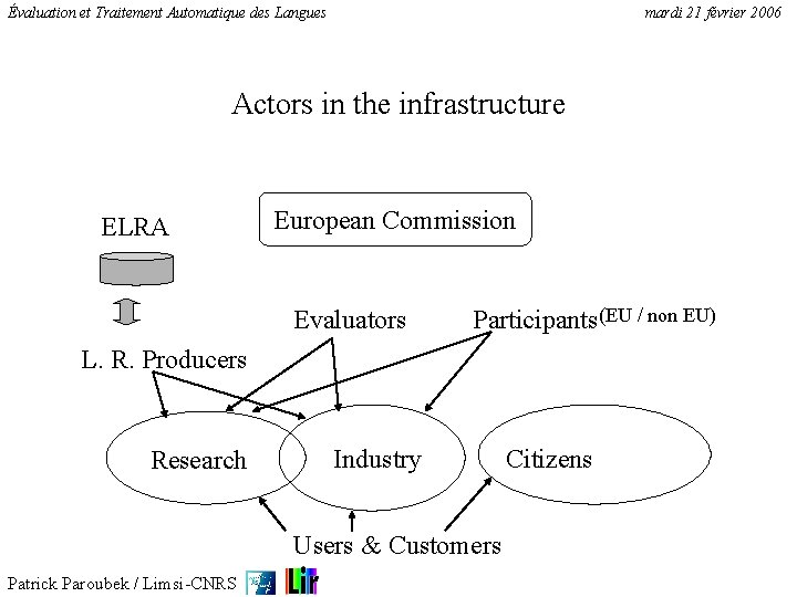 Évaluation et Traitement Automatique des Langues mardi 21 février 2006 Actors in the infrastructure