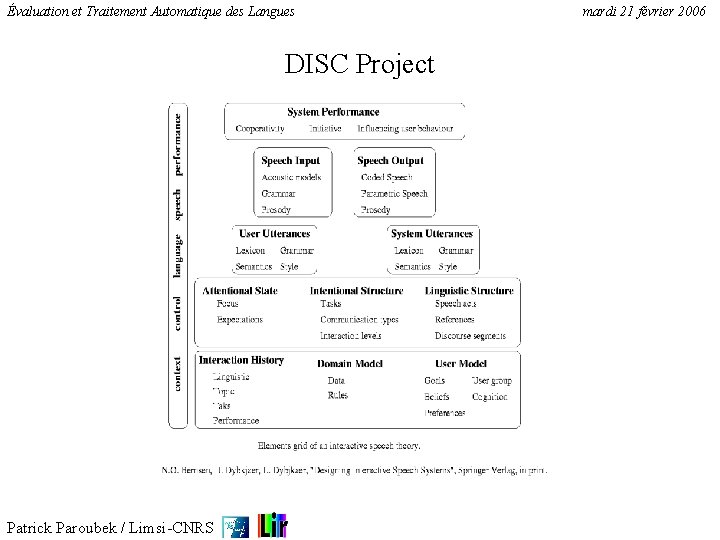 Évaluation et Traitement Automatique des Langues DISC Project Patrick Paroubek / Limsi-CNRS mardi 21