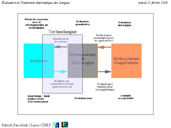 Évaluation et Traitement Automatique des Langues Patrick Paroubek / Limsi-CNRS mardi 21 février 2006