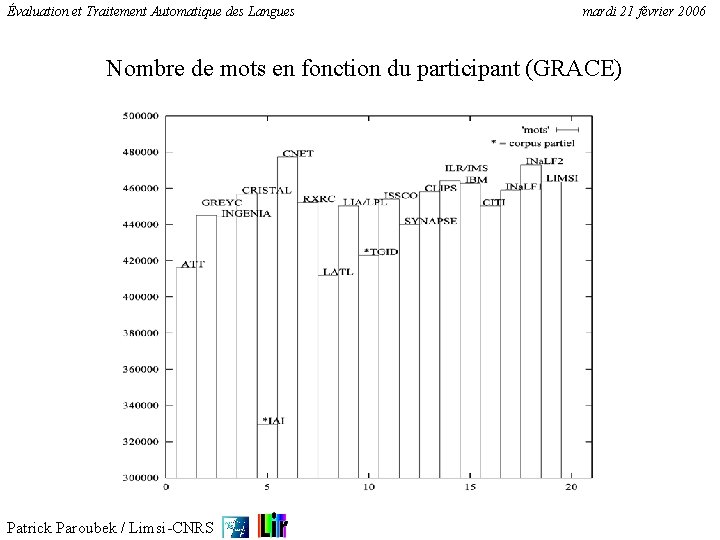 Évaluation et Traitement Automatique des Langues mardi 21 février 2006 Nombre de mots en