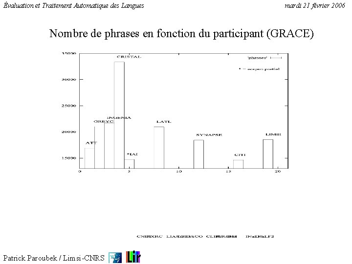 Évaluation et Traitement Automatique des Langues mardi 21 février 2006 Nombre de phrases en
