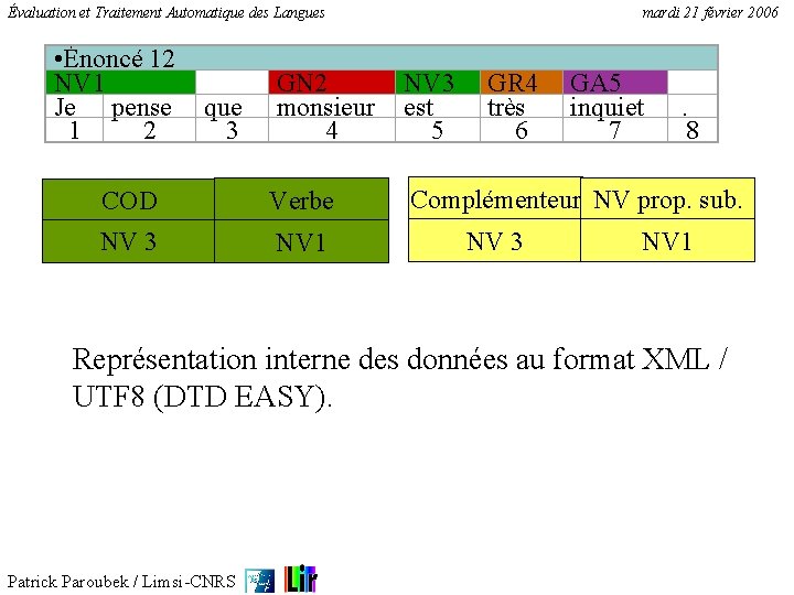 Évaluation et Traitement Automatique des Langues • Énoncé 12 NV 1 Je pense 1