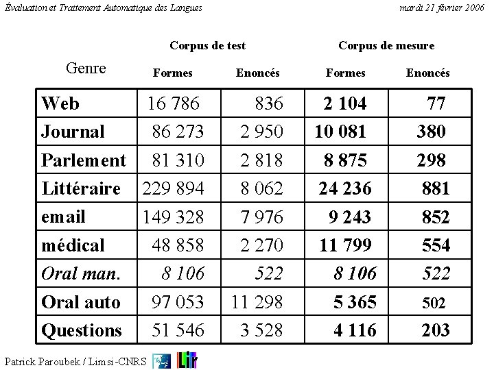 Évaluation et Traitement Automatique des Langues mardi 21 février 2006 Corpus de test Corpus