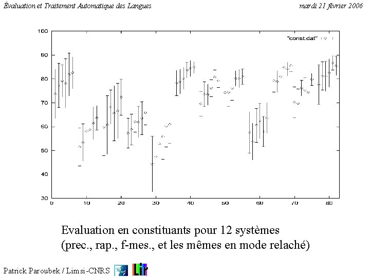 Évaluation et Traitement Automatique des Langues mardi 21 février 2006 Evaluation en constituants pour