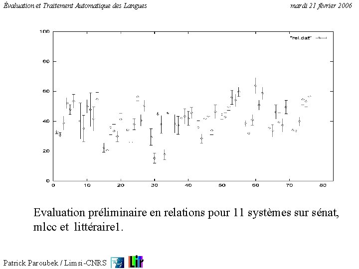 Évaluation et Traitement Automatique des Langues mardi 21 février 2006 Evaluation préliminaire en relations