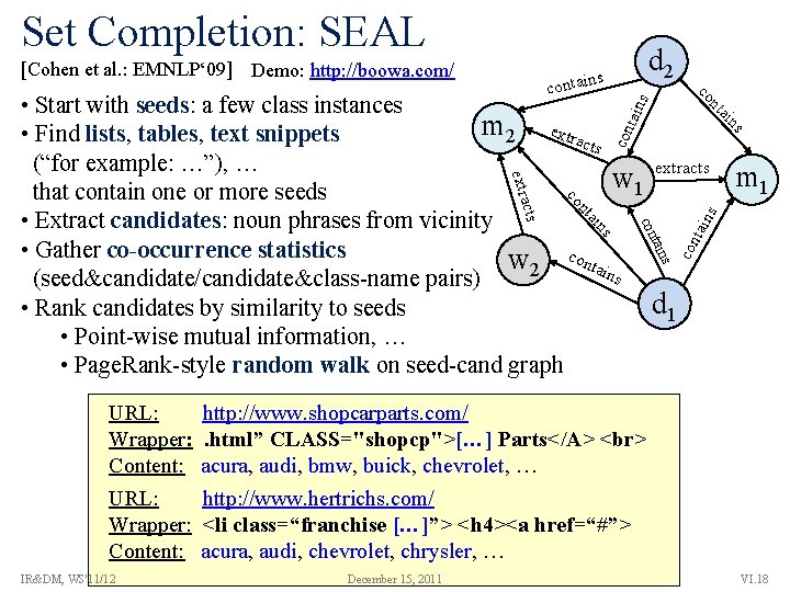 Set Completion: SEAL [Cohen et al. : EMNLP‘ 09] Demo: http: //boowa. com/ d