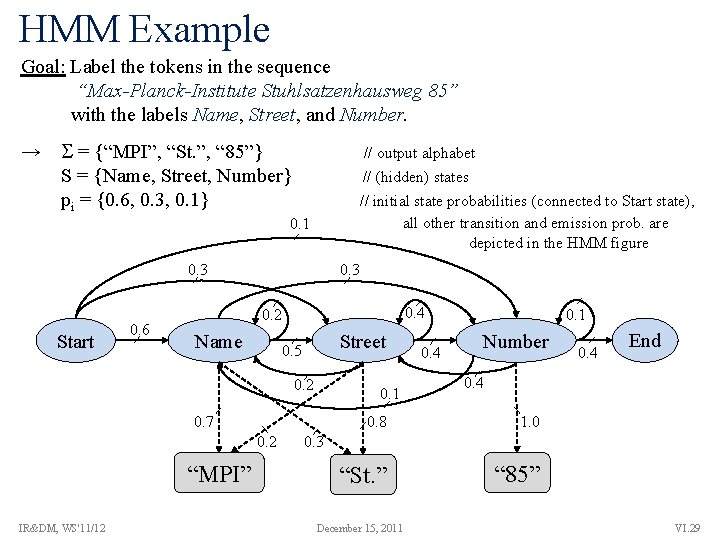 HMM Example Goal: Label the tokens in the sequence “Max-Planck-Institute Stuhlsatzenhausweg 85” with the